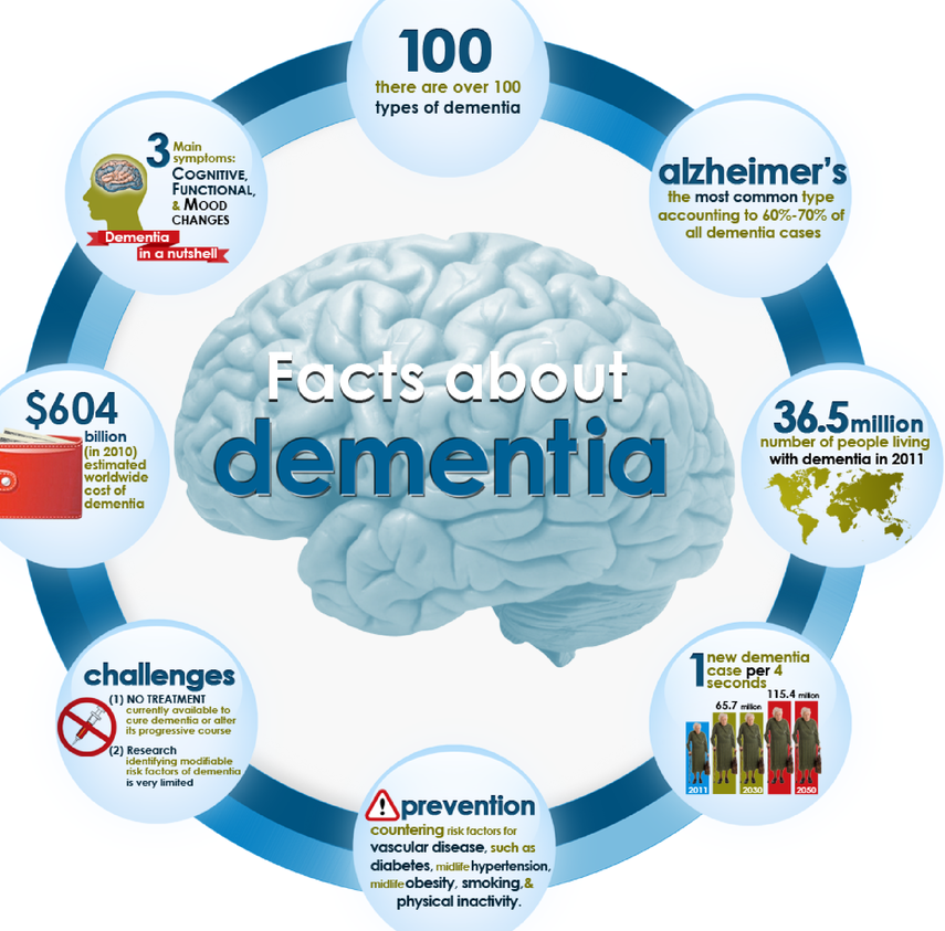 Dementia Detour with Dysphagia