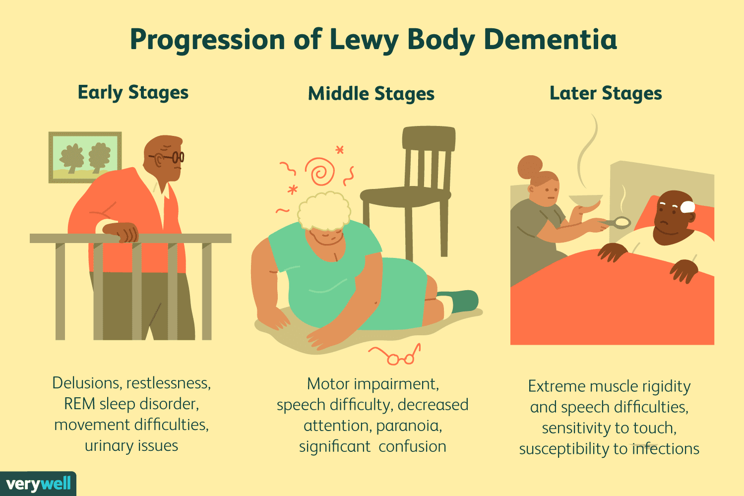 how-long-does-late-stage-lewy-body-dementia-last-dementiatalkclub