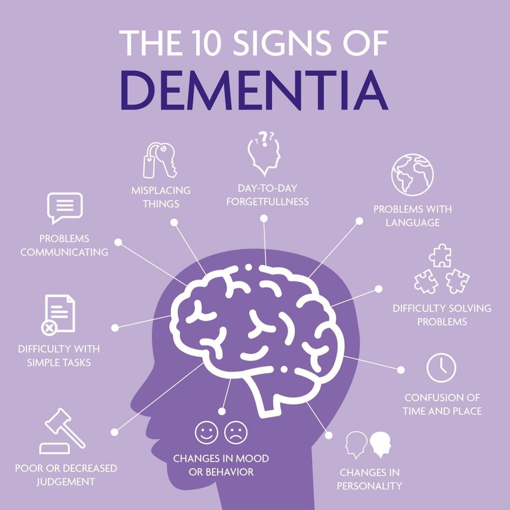 what-are-the-symptoms-of-dementia-how-is-it-diagnosed-dementia-talk-club